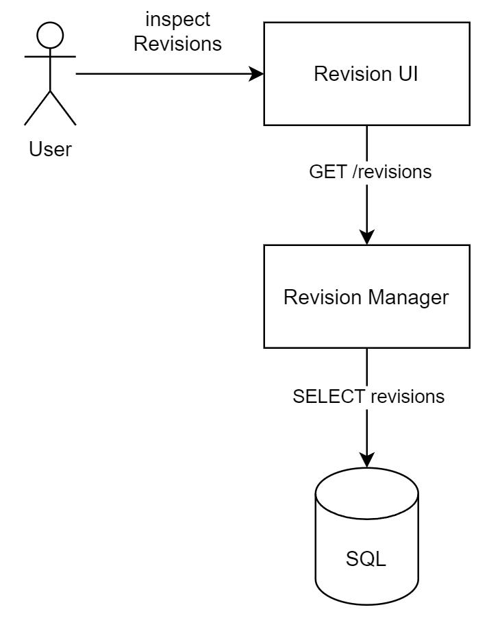 Revision Manager