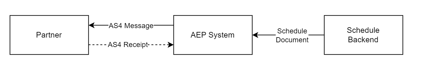 as4_hu_schedule_outbound.png