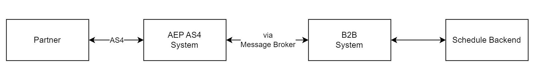 as4_c_schedule_architecture.png