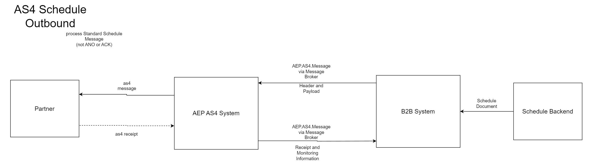 as4_c_schedule_outbound.png