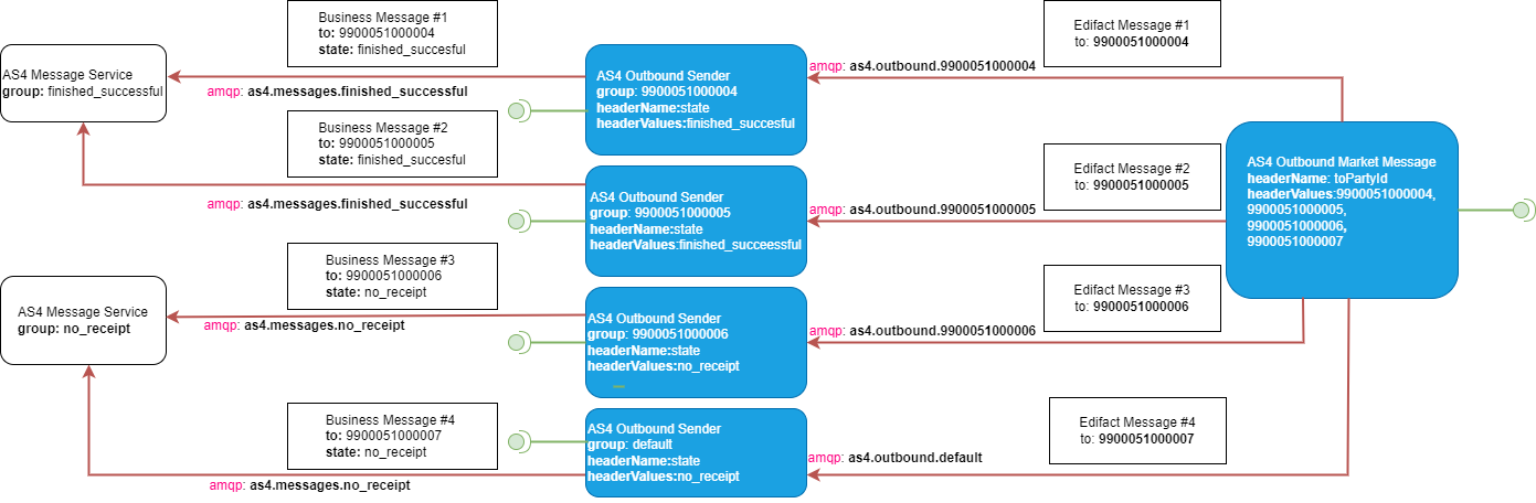 AS4 System
